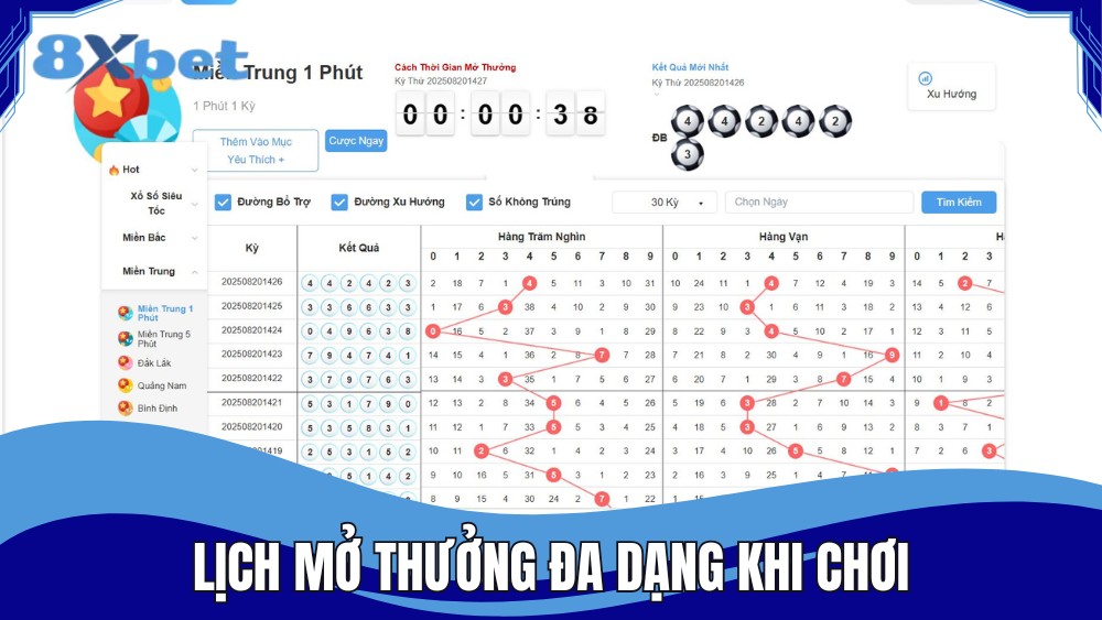 Lịch mở thưởng đa dạng khi chơi xổ số miền Trung