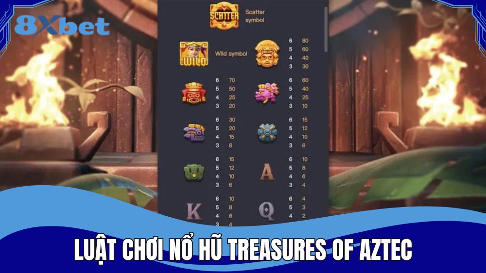 Luật chơi nổ hũ Treasures of AZTEC đơn giản, dễ hiểu